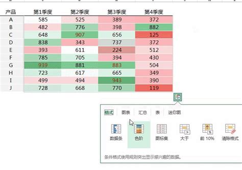 快速分析|Excel教程——快速分析数据